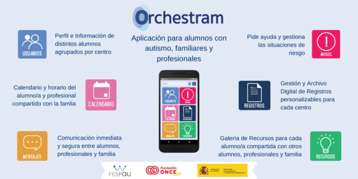 Orchestram_info