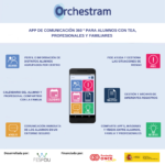 Orchestram Grupo I: Gestores de plataforma
